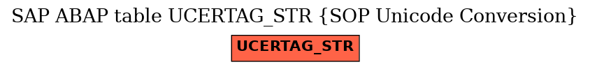 E-R Diagram for table UCERTAG_STR (SOP Unicode Conversion)
