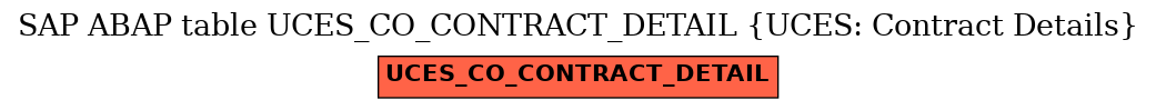 E-R Diagram for table UCES_CO_CONTRACT_DETAIL (UCES: Contract Details)