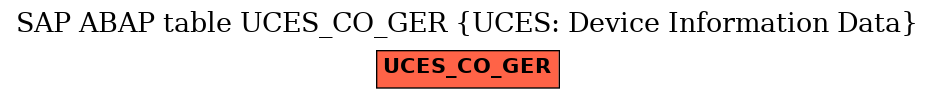 E-R Diagram for table UCES_CO_GER (UCES: Device Information Data)