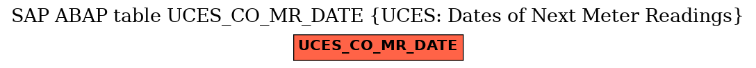 E-R Diagram for table UCES_CO_MR_DATE (UCES: Dates of Next Meter Readings)