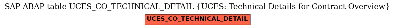 E-R Diagram for table UCES_CO_TECHNICAL_DETAIL (UCES: Technical Details for Contract Overview)