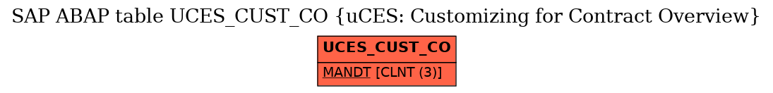 E-R Diagram for table UCES_CUST_CO (uCES: Customizing for Contract Overview)