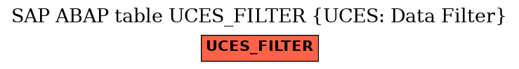 E-R Diagram for table UCES_FILTER (UCES: Data Filter)