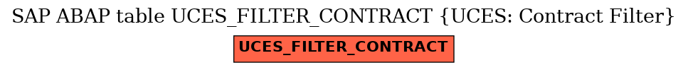 E-R Diagram for table UCES_FILTER_CONTRACT (UCES: Contract Filter)