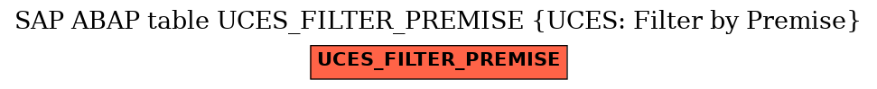 E-R Diagram for table UCES_FILTER_PREMISE (UCES: Filter by Premise)