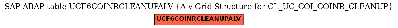 E-R Diagram for table UCF6COINRCLEANUPALV (Alv Grid Structure for CL_UC_COI_COINR_CLEANUP)