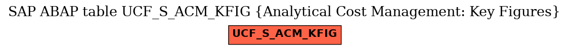 E-R Diagram for table UCF_S_ACM_KFIG (Analytical Cost Management: Key Figures)