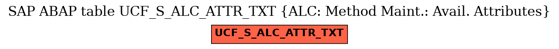 E-R Diagram for table UCF_S_ALC_ATTR_TXT (ALC: Method Maint.: Avail. Attributes)