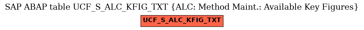 E-R Diagram for table UCF_S_ALC_KFIG_TXT (ALC: Method Maint.: Available Key Figures)