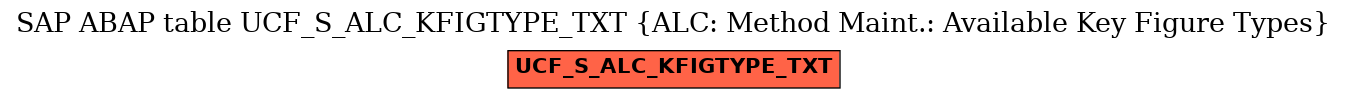 E-R Diagram for table UCF_S_ALC_KFIGTYPE_TXT (ALC: Method Maint.: Available Key Figure Types)