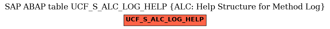 E-R Diagram for table UCF_S_ALC_LOG_HELP (ALC: Help Structure for Method Log)