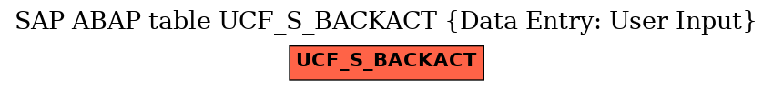 E-R Diagram for table UCF_S_BACKACT (Data Entry: User Input)
