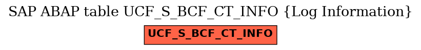 E-R Diagram for table UCF_S_BCF_CT_INFO (Log Information)