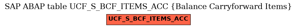 E-R Diagram for table UCF_S_BCF_ITEMS_ACC (Balance Carryforward Items)