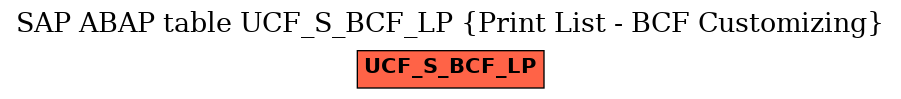 E-R Diagram for table UCF_S_BCF_LP (Print List - BCF Customizing)