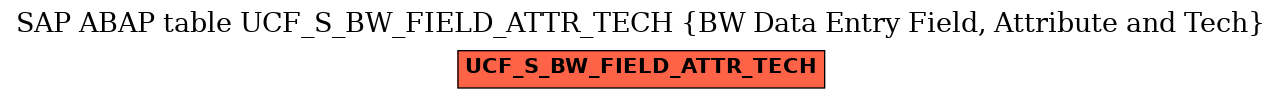 E-R Diagram for table UCF_S_BW_FIELD_ATTR_TECH (BW Data Entry Field, Attribute and Tech)