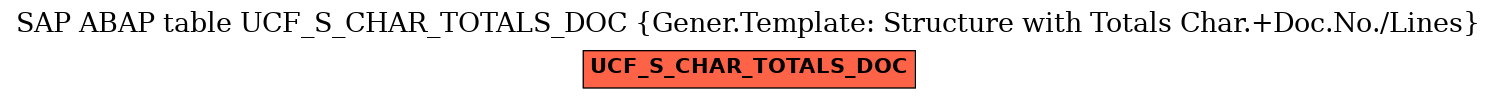 E-R Diagram for table UCF_S_CHAR_TOTALS_DOC (Gener.Template: Structure with Totals Char.+Doc.No./Lines)