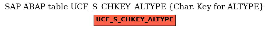 E-R Diagram for table UCF_S_CHKEY_ALTYPE (Char. Key for ALTYPE)