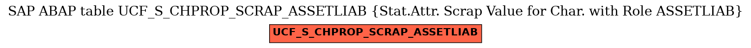 E-R Diagram for table UCF_S_CHPROP_SCRAP_ASSETLIAB (Stat.Attr. Scrap Value for Char. with Role ASSETLIAB)