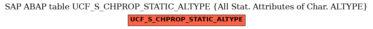 E-R Diagram for table UCF_S_CHPROP_STATIC_ALTYPE (All Stat. Attributes of Char. ALTYPE)