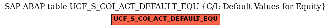 E-R Diagram for table UCF_S_COI_ACT_DEFAULT_EQU (C/I: Default Values for Equity)