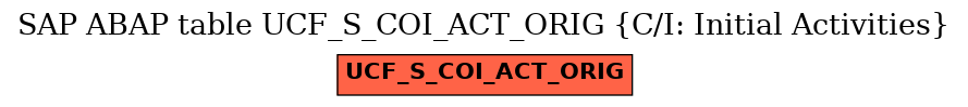 E-R Diagram for table UCF_S_COI_ACT_ORIG (C/I: Initial Activities)