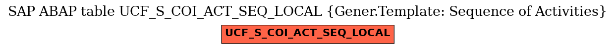 SAP ABAP Table UCF_S_COI_ACT_SEQ_LOCAL (Gener.Template: Sequence of ...