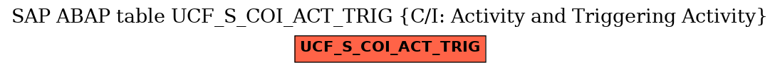 E-R Diagram for table UCF_S_COI_ACT_TRIG (C/I: Activity and Triggering Activity)