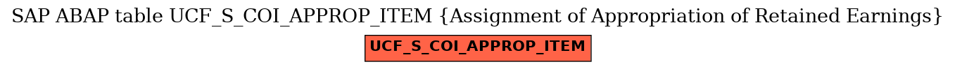 E-R Diagram for table UCF_S_COI_APPROP_ITEM (Assignment of Appropriation of Retained Earnings)