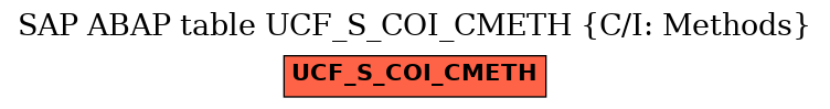 E-R Diagram for table UCF_S_COI_CMETH (C/I: Methods)