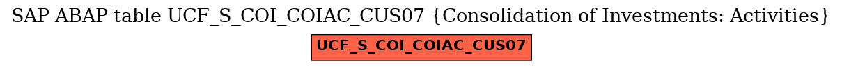 E-R Diagram for table UCF_S_COI_COIAC_CUS07 (Consolidation of Investments: Activities)