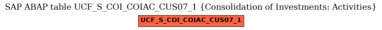 E-R Diagram for table UCF_S_COI_COIAC_CUS07_1 (Consolidation of Investments: Activities)