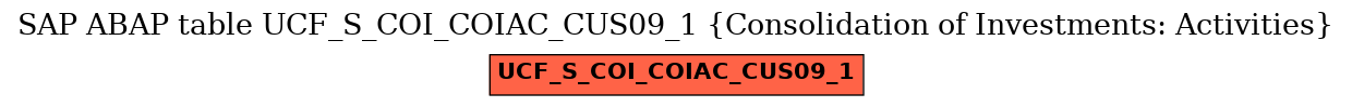 E-R Diagram for table UCF_S_COI_COIAC_CUS09_1 (Consolidation of Investments: Activities)