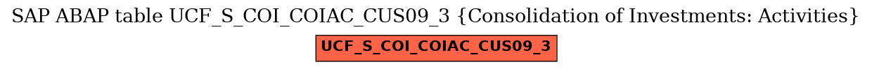 E-R Diagram for table UCF_S_COI_COIAC_CUS09_3 (Consolidation of Investments: Activities)