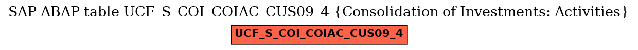 E-R Diagram for table UCF_S_COI_COIAC_CUS09_4 (Consolidation of Investments: Activities)