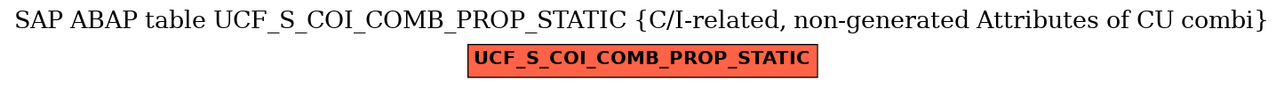 E-R Diagram for table UCF_S_COI_COMB_PROP_STATIC (C/I-related, non-generated Attributes of CU combi)