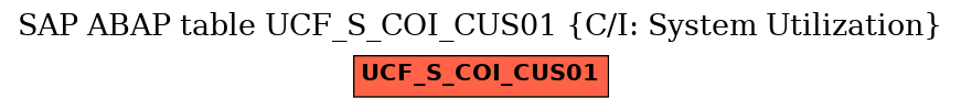 E-R Diagram for table UCF_S_COI_CUS01 (C/I: System Utilization)