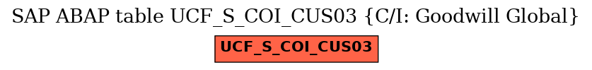 E-R Diagram for table UCF_S_COI_CUS03 (C/I: Goodwill Global)