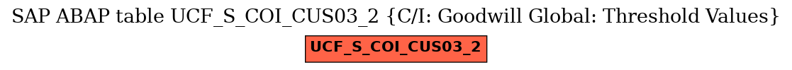 E-R Diagram for table UCF_S_COI_CUS03_2 (C/I: Goodwill Global: Threshold Values)