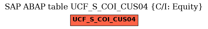 E-R Diagram for table UCF_S_COI_CUS04 (C/I: Equity)