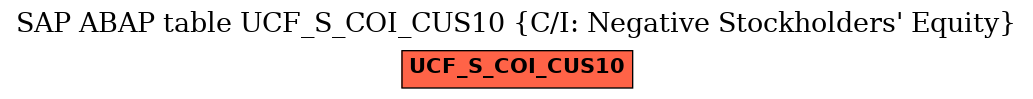 E-R Diagram for table UCF_S_COI_CUS10 (C/I: Negative Stockholders' Equity)