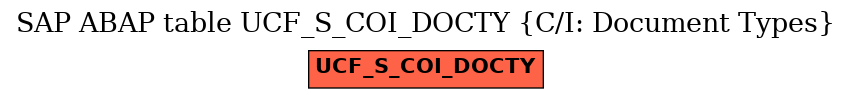 E-R Diagram for table UCF_S_COI_DOCTY (C/I: Document Types)