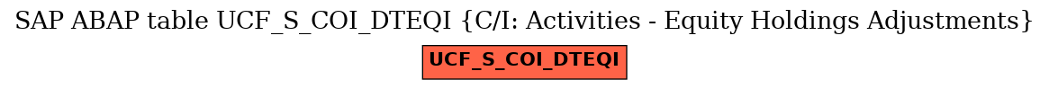 E-R Diagram for table UCF_S_COI_DTEQI (C/I: Activities - Equity Holdings Adjustments)