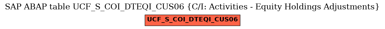 E-R Diagram for table UCF_S_COI_DTEQI_CUS06 (C/I: Activities - Equity Holdings Adjustments)