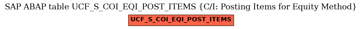 E-R Diagram for table UCF_S_COI_EQI_POST_ITEMS (C/I: Posting Items for Equity Method)