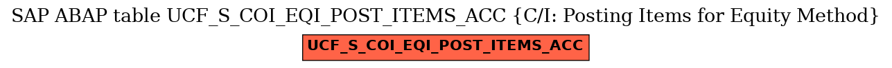 E-R Diagram for table UCF_S_COI_EQI_POST_ITEMS_ACC (C/I: Posting Items for Equity Method)