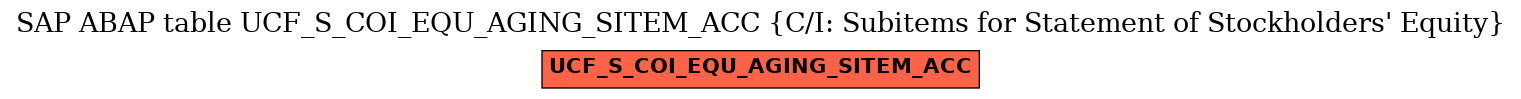 E-R Diagram for table UCF_S_COI_EQU_AGING_SITEM_ACC (C/I: Subitems for Statement of Stockholders' Equity)