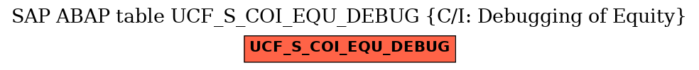 E-R Diagram for table UCF_S_COI_EQU_DEBUG (C/I: Debugging of Equity)