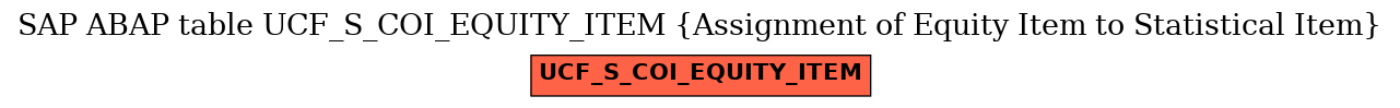 E-R Diagram for table UCF_S_COI_EQUITY_ITEM (Assignment of Equity Item to Statistical Item)