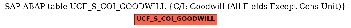 E-R Diagram for table UCF_S_COI_GOODWILL (C/I: Goodwill (All Fields Except Cons Unit))